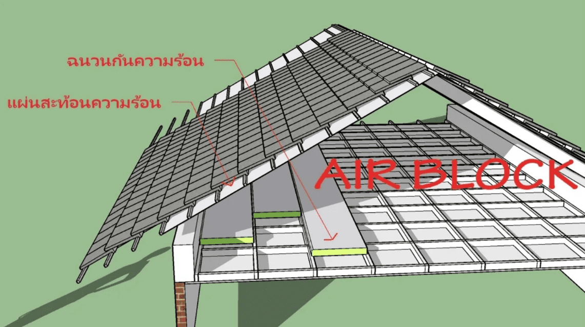 ฉนวนกันความร้อน