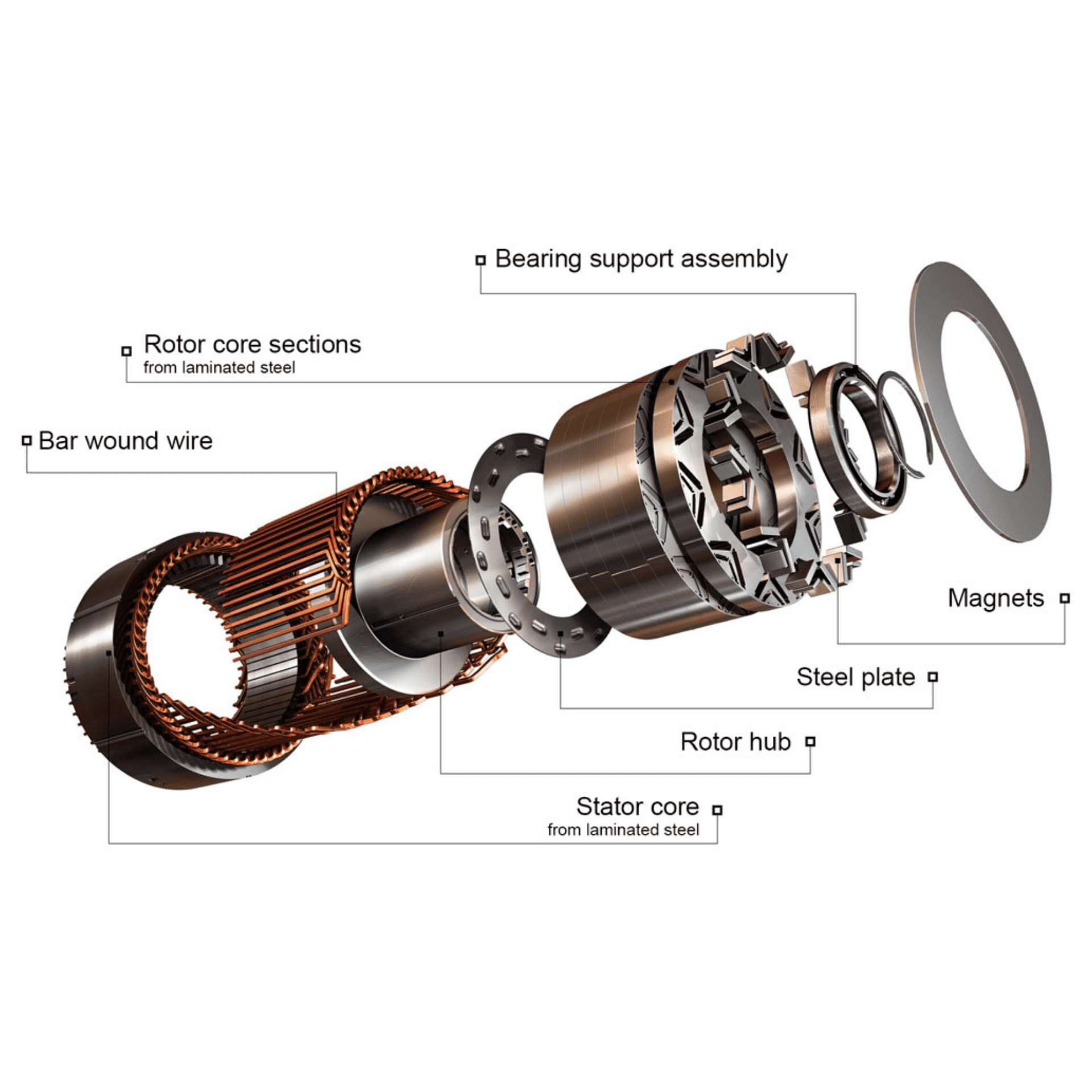PMSM Motor.png